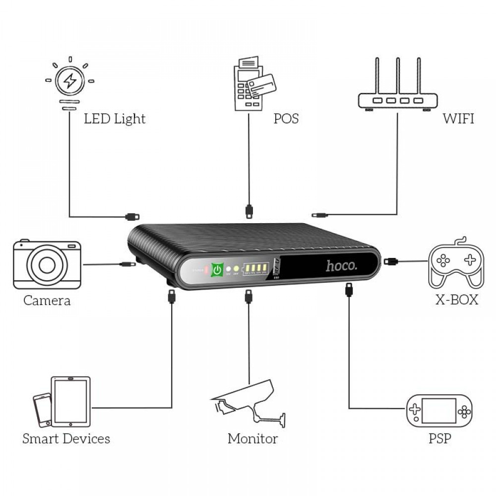 Джерело безперебійного живлення Hoco DB63 Portable DC UPS для роутерів 5V/9V/12V 10000 mAh